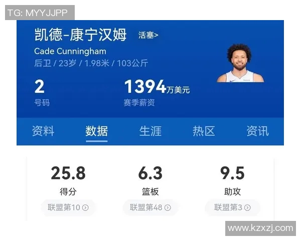 活塞伤病报告：康宁汉姆和斯图尔特将缺席今日对阵快船的比赛